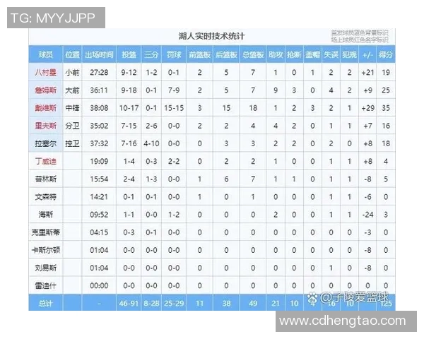 湖人对阵奇才精彩直播回顾与赛后分析全方位解读比赛亮点与球员表现